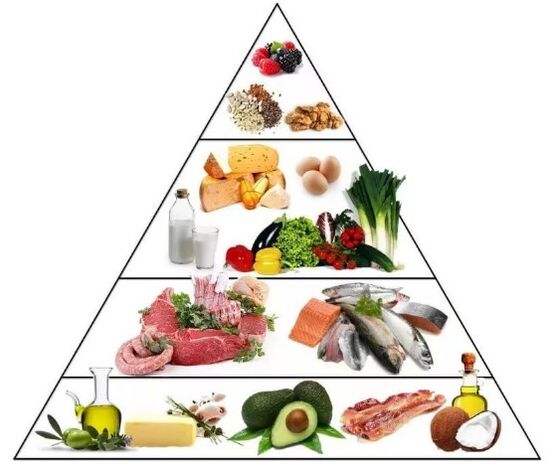 Régime céto piramide